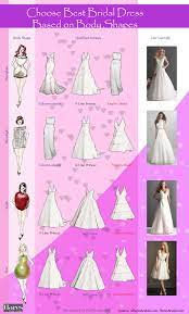 Choose Best Bridal Dress Based On Body Shapes Visual Ly Wedding Dress Types Wedding Dress Shapes Wedding Dress Styles Chart