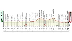 La top ten della terza serata. Milan San Remo Route Exceeds 300km After Alessandria Reroute Cyclingnews
