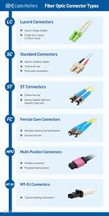 Image result for fiber cable connectors