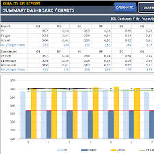 Kpi dashboard supply chain dashboard examples klipfolio. Supply Chain Logistics Kpi Dashboard Excel Template Youtube
