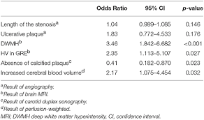 frontiers identification of high risk carotid artery