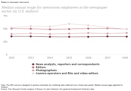 Trends And Facts On Newspapers State Of The News Media