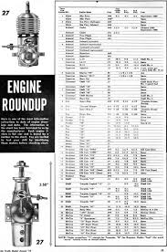 Engine Roundup From 1955 Annual Edition Of Air Trails