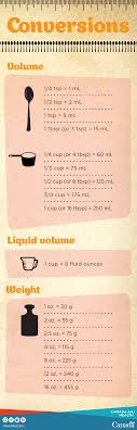 Practice Your Cooking Measurement Conversions Grams To Ounces Millilitres To Cups In The Kitchen With Our Eat Well Recipe Cuisine Recette Mesures De Cuisson
