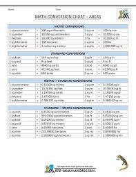 77 Specific Converting Meters To Millimeters Chart