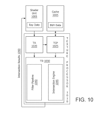 Check spelling or type a new query. Rogame On Twitter One Of The Drawbacks Of Using Less Cus Is Less Intersection Engines For Hw Raytracing Which Are Tied To Each Shader Unit Xbox Series X Have 44 More Raytracing
