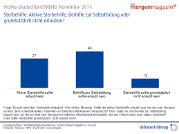 Umfragen Analysen Infratest Dimap