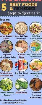 Smart dieters often use frozen meals as part of their weight loss program. Charlie Gudeman Namedug Profile Pinterest