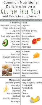 Is Going Gluten Free Beneficial Gluten Free Diet Plan Going Gluten Free Lactose Free Diet