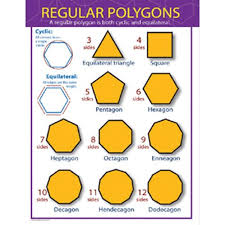 Regular Polygons Chart Math Poster Regular Polygon Math