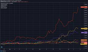 Secara teoritis, kekuatan peralatan penambangan harus terus ditingkatkan, tetapi pada kenyataannya, terlalu mahal koin diperdagangkan di berbagai pertukaran crypto, termasuk poloniex yang terkenal, hitbtc, bittrex. Ethereum 2 0 Kemungkinan Untuk Meningkatkan Defi Lebih Jauh Bahkan Setelah Reli Parabola