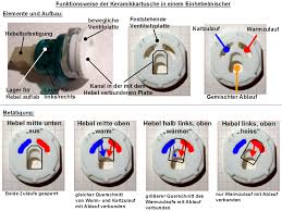 Nachdem sie den wechsel verzogen haben, schrauben sie die spannmutter wieder fest und bauen die restlichen bauteile in der umgekehrten reihenfolge, wie diese entfernt wurden, wieder zusammen. Datei Einhebelmisch Funktion Png Wikipedia