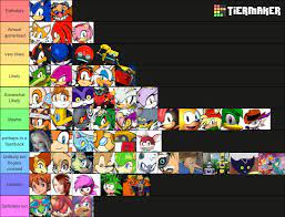 Discover more posts about sonic characters. Ranking Sonic Characters By The Likelihood Of Them Appearing In Sonic Prime Sonicthehedgehog