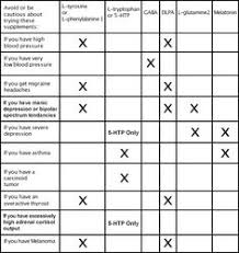 20 Best Nutrition 101 Images Health Foods Healthy Eating