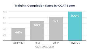 The Benefits Of Using Pre Employment Tests Criteria Corp