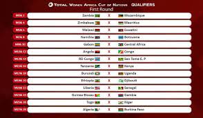 Bafana bafana will play their penultimate 2021 africa cup of nations qualifier this evening and here's what needs to happen for them to make it to the finals in cameroon. 2020 Awcon Qualifiers 28 Countries To Battle It Out In First Round Kick442