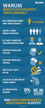 Berufsunfahigkeitsversicherung Sinnvoll Oder Nicht