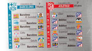 Los resultados en directo, la clasificación de la liga, e información sobre todos los equipos de la primera división. Liga Espanola Lo Que Necesita El Barcelona Para Ser Campeon En La Liga En Espana Marca Claro Mexico
