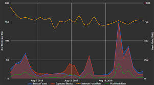 Fortunately for ethereum miners, i think we have the runway to keep mining beyond 2021. Vertcoin Mining Pool Reddit