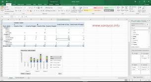 Create A Pivottable In Excel 2016 And Easily Analyze Large