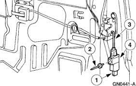 Let's say you're done warming up your explorer and want to 'remote stop' it. I Have A 1997 Ford Explorer With Electronic Door Locks All Of A Sudden The Lock On The Drivers Door Is Unresponsive To