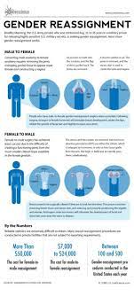 And you want someone who specializes in the procedure and does it often. How Gender Reassignment Surgery Works Infographic Live Science