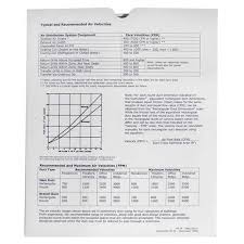 Air Duct Calculator Ductulator With Sleeve Buy Online In