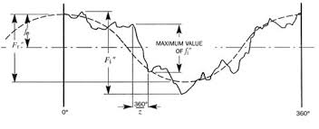 An Elementary Guide To Gear Inspection Gear Solutions