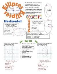 Students Will Learn The Standard Form Of An Ellipse And How To Find The Center Foci And Major And Minor Axes For Both Vert Ellipse Doodle Notes Precalculus