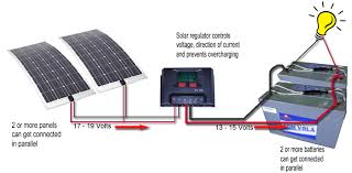 So when that compressor is off, it's not using electricity even though the fridge is plugged in. Caravansplus Complete Guide To Installing Solar Panels