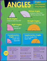 Angles Learning Chart Math Charts Math Homework Help