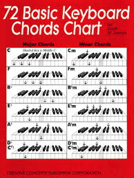 72 Basic Keyboard Chords Chart Hal Leonard Online
