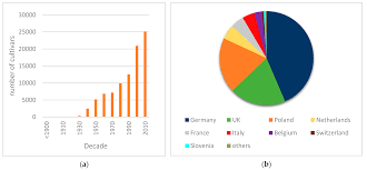 We did not find results for: Plants Free Full Text Pathological And Epidemiological Characterization Of First Outbreak Of Daylily Rust In Europe And Evaluation Of Puccinia Hemerocallidis Resistance In Hemerocallis Cultivars Html