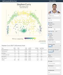 Github Toddwschneider Ballr Interactive Nba And Ncaa Shot