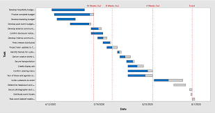 The Ultimate Guide To Gantt Charts Gantt Chart Gantt Gantt Chart Templates