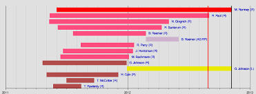 2012 Republican Party Presidential Primaries Wikipedia