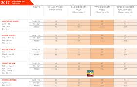 2017 Old Key West Resort Point Chart Dvcinfo Community