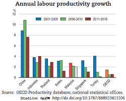 Malaysia's new economic policy, growth and distribuon Economic Assessment Of Malaysia 2016 Oecd