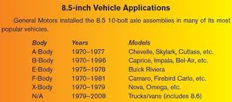 History And Identification Of Chevy 10 And 12 Bolt Chevy