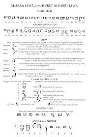 Rumus angka mati rumus angka hidup rumus shio rumus mencari angka hidup 95% akurat, 5% keberuntungan anda dasar : File Raffles Modern Javanese Script Jpg Wikimedia Commons