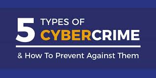 Find out what are the different types of cyber crimes and what cybercrime examples civil damages may be needed in cases where the cybercrime has caused a cyber crime latest. 5 Types Of Cybercrime And How To Protect Against Them Metacompliance