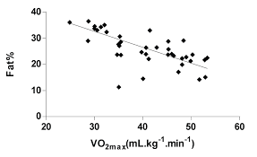 Jcdr Aerobic Capacity Bruce Protocol Cardiorespiratory