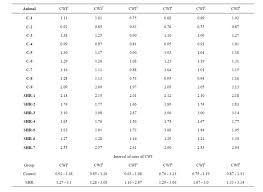 on a cardiac work rate based on ventricular pressure measurement