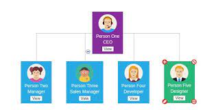 Home tagsbootstrap chart snippets examples. Wptree By Aeonian Codecanyon