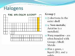 Astatine is the rarest naturally occurring element on the earth's crust. Periodic Table Families Families On The Periodic Table