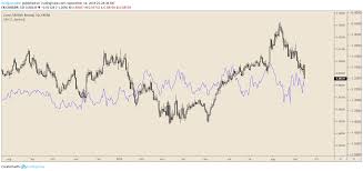 Eur Gbp The Downside Is Not Over Seeking Alpha