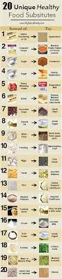 We all know that eating too much sugar is bad for your health. The Best Healthy Recipes Index My Natural Family Healthy Food Alternatives Food Substitutions Healthy Substitutions