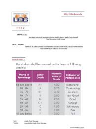 To find cgpa from sgpa, you need to follow this formula: Gpa Cgpa Formula With Example Course Credit Education Policy