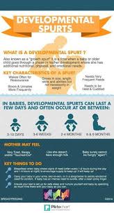 Growth Spurt Messing With Your Breastfeeding Hang In There Baby Growth Spurts Baby Growth Breastfed Baby