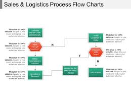 Sales And Logistics Process Flow Charts Powerpoint